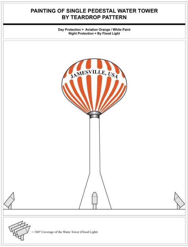 Teardrop Pattern - Water Tower Paint